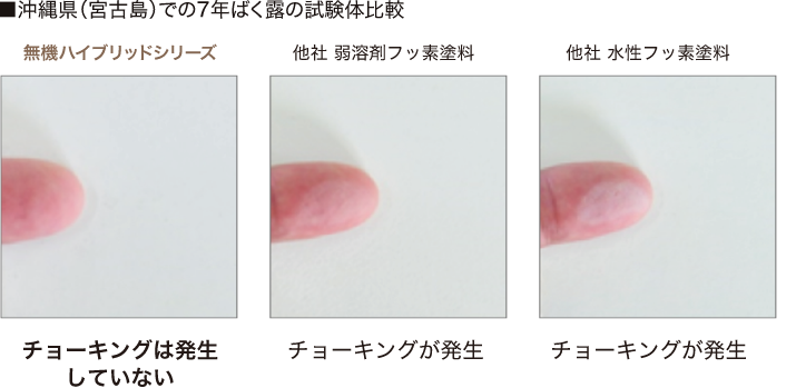 画像：沖縄県（宮古島）での7年ばく露の試験体比較。他社　水性フッ素塗料、他社 弱塗料フッ素塗料は、チョーキングが発生。無機ハイブリッドシリーズは、チョーキングは発生していない様子。