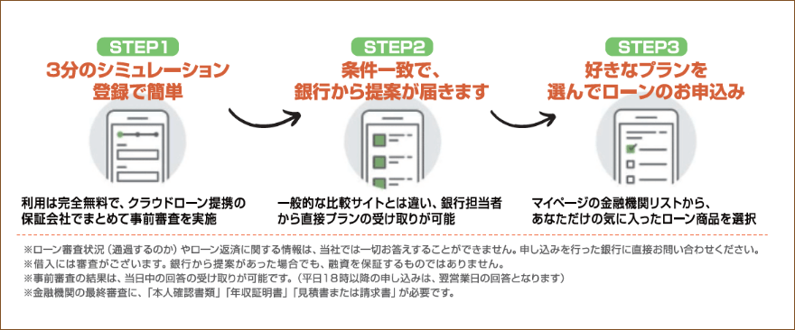 クラウドローンの利用方法