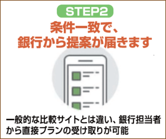 ステップ2：条件に合う銀行から提案